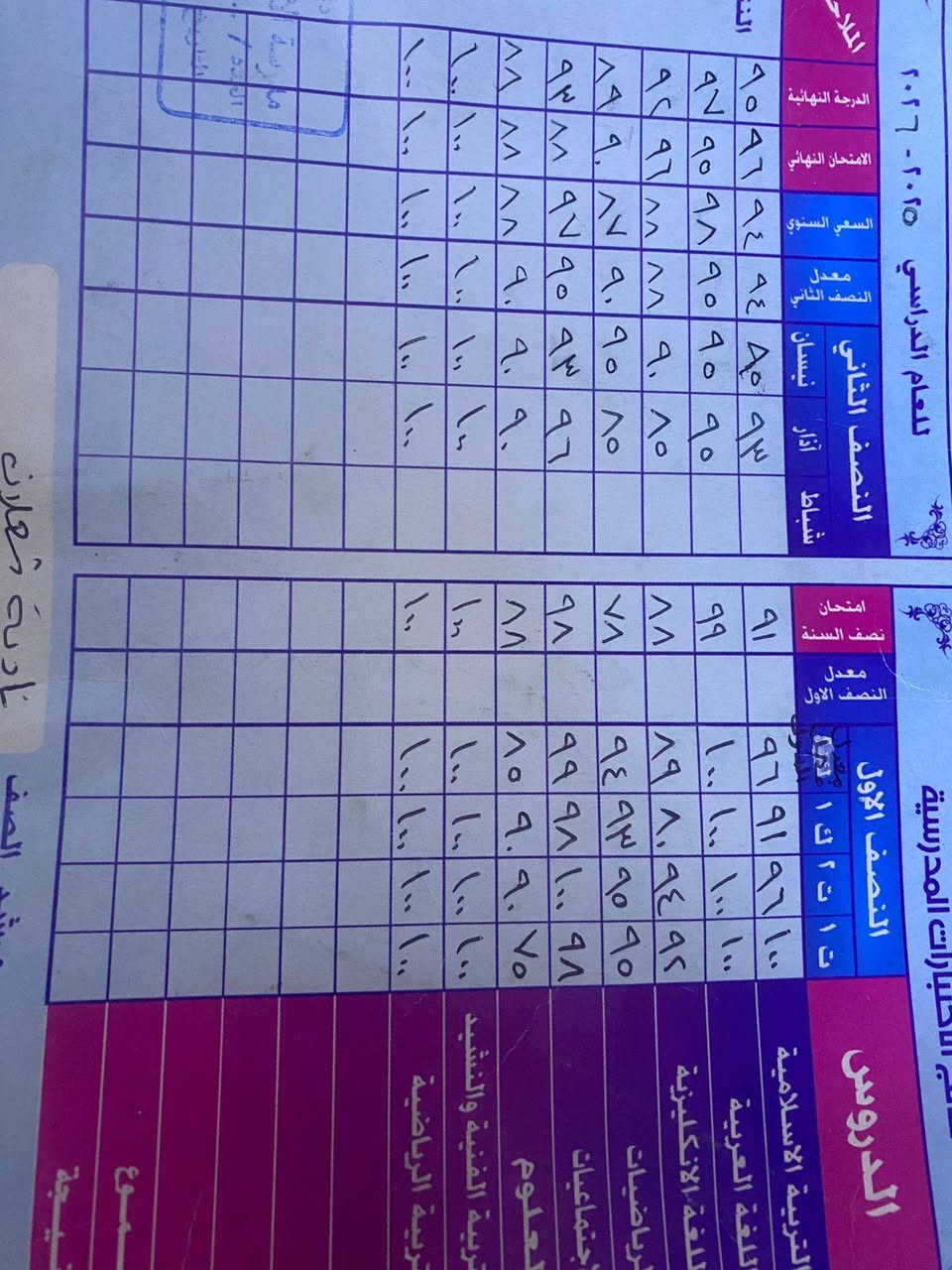 هل تريد تحسين مستواك الدراسي وتحقيق أعلى الدرجات؟
نوفّر لك دروس خصوصية بأسلوب سهل ومبسّط، مع شرح واضح ومتابعة مستمرة حتى تتقن المادة 💯
للدراسه الابتدائيه جميع المراحل والمواد 😍
✔️ شرح مفصل يناسب جميع المستويات
✔️ حل واجبات واختبارات
✔️ تحفيز ودعم مستمر

لا تضيع الفرصة! سجّل الآن وابدأ طريق التفوق 🚀
للتواصل والاستفسار: *********** واتس اب 
او المراسله على الماسنجر 💙
العنوان:بغداد-الشعب-حي سومر -مقابل مركز شرطة حي سومر ☺️
