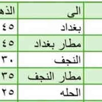 كربلاء • خدمات