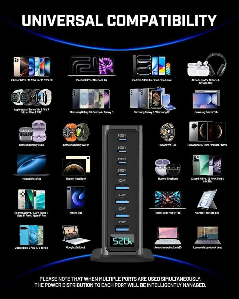 شاحن مكتبي 

8 منفذ  شحن

4 usb بقدرة 30W

4 type -c  بقدرة 100W

قدرة شحن 520W

سعر 60 الف دينار 

للتواصل والاستفسار ***********

توصيل كل العراق 5 الاف دينار
