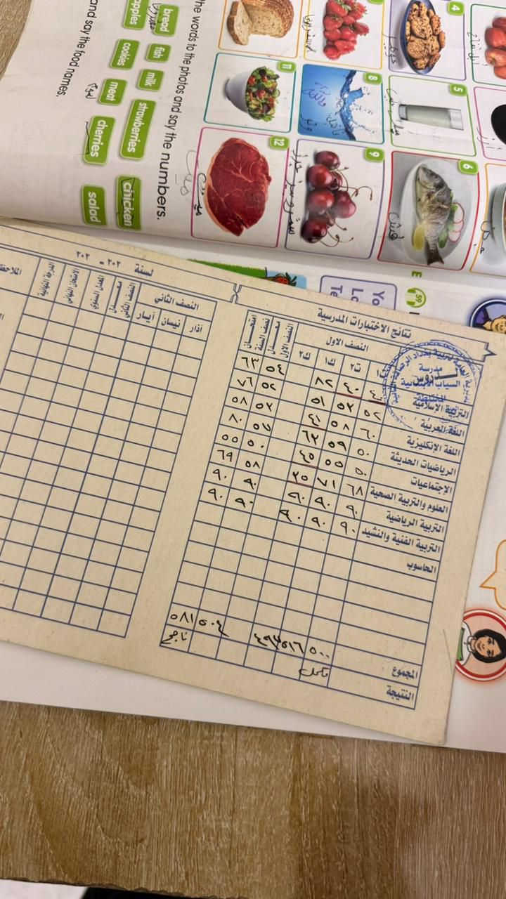 الف مبروك النجاح والتوفيق لطلابنا وطالباتنا الابطال
معهد الزعفرانيه نهايه الاربع شوارع شارع عبيد الفيتر الفرع السابع***********
