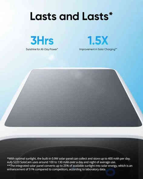 Eufy SoloCam S220 (2-Cam Pack)
دوو دانە لە کامێرای مارکەی Eufy نوێ بەکارنەهاتوو
 بە کوالێتی 2K ڕیکۆرد ئەکات
سەوت ئەبات و سەوتیش ئەهێنێت
تاقە شەمسیە
زاکیرەی ناوخۆی 8 گێگایە
زیرەکی دەسکردی تیایە کە توانای ناسینەوەی مرۆڤ و دەم و چاو و جوڵەی هەیە 

نرخ:- 100,000
ژ.م:- ***********
گەیاندن هەیە بۆ هەموو شارەکان حلبجة, السليمانية
