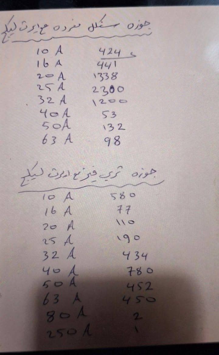 سلام عليكم
اخوان مجموعة كهربائيات متنوعة كله جديد شرط 

وبضاعة مستوردة من المانيا خاضعة للسيطرة النوعية الاوربية عددها 22 الف قطعة متنوعة من ايرثلكج بوردات  فلورسنات تصوير جوزات خلايا وغيرها كله مذكور بالقوائم والصور 

مكانها ناصرية 

*********** واتساب
