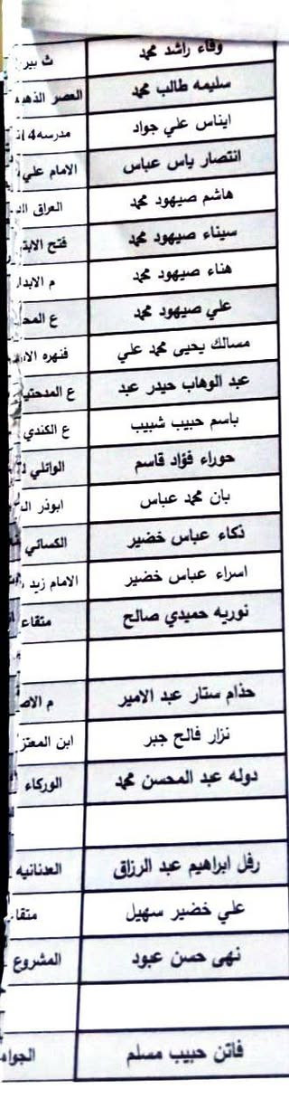 ندعو جميع مشتركي مقاطعة البكرلي المدرجة اسماءهم في القوائم والتي تم استلامها من قبل  جمعية الطموح مراجعة الجمعية لغرض التوقيع على تعهد دفع مبلغ الخدمات بعد اكمالها من قبل الجمعية للمشتركين اللذين لم يسددوا مبلغ الخدمات سابقا علما أن الجمعية موقعها الجديد 
شارع 80/مجاور محل عقيل لتبديل الزيوت
وبالتحديد مع أستاذ حسن ممثل الجمعية رقم موبايل  ***********
ندعو جميع المشتركين تحمل المسؤولية والتعاون مع اخواتهم وإخوانهم اللذين هم في أمس الحاجة إلى الأرض في الوقت من أي وقت وقد مضى على شراءها مايقارب  11سنه ومن الله التوفيق
