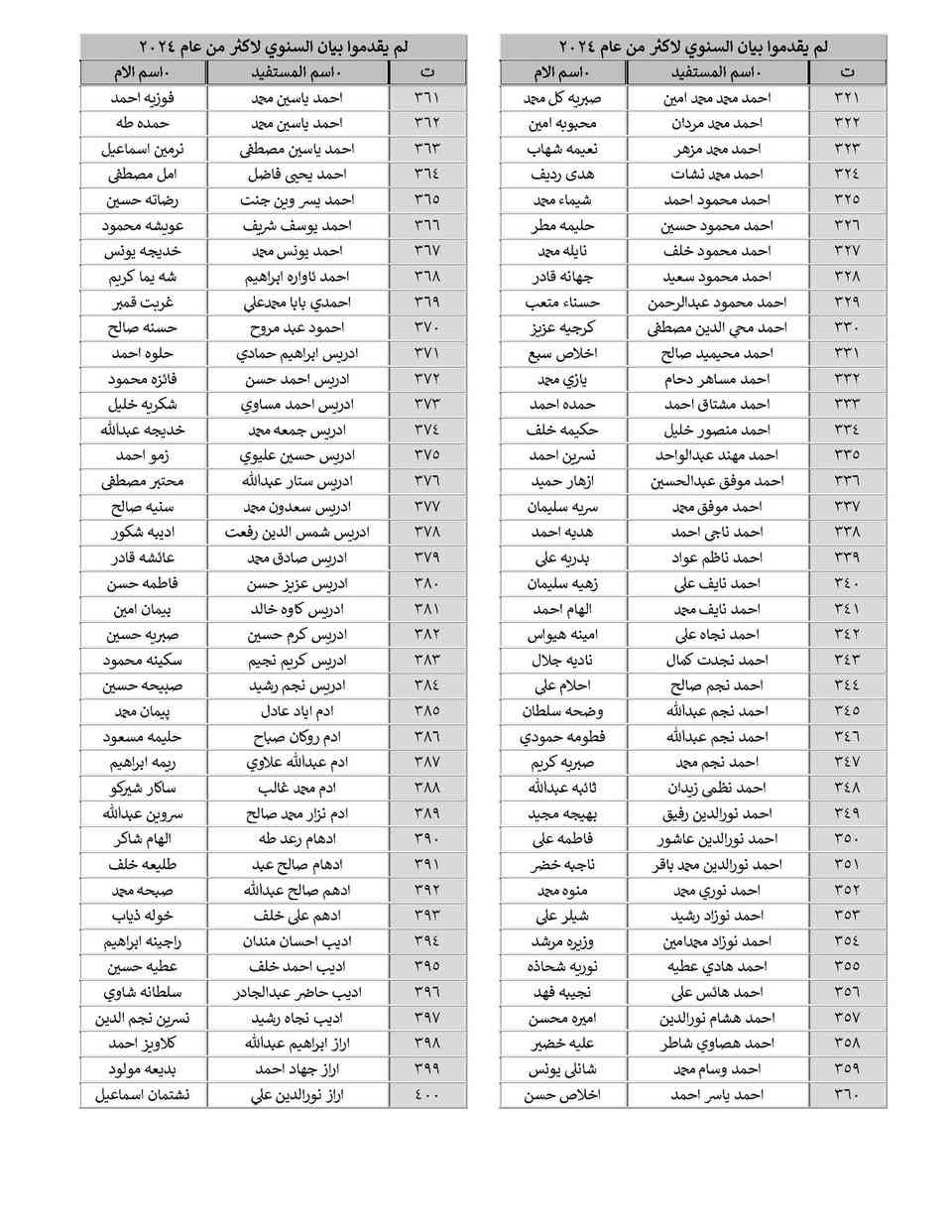 #تنويه_مهم_وعاجل

دعا قسم الحماية الاجتماعية للرجال في كركوك (#الوجبة_الثالثة) من مستفيدي الرعاية الاجتماعية المذكورة أسمائهم في القوائم المرفقة ممن لم يكملوا (#البيان_السنوي) من عام 2024 إلى سحب البيان السنوي ورقياً وإرفاقه مع التقارير الطبية لذوي الإعاقة والاحتياجات الخاصة والمستمسكات الثبوتية وتسليمه للجان الفرعية الموزعة على الأقضية والنواحي الخاصة بهم (خلال فترة عشرة أيام من تاريخ الإعلان) وذلك تجنباً لإيقاف إعاناتهم فعلى الراغبين بعمل البيان السنوي في مكتبنا مراجعة #مكتب_اليمان لخدمات الرعاية الاجتماعية #المكتب_الرسمي والممثل الوحيد لموقع تعيينات العراق في محافظة كركوك
(كركوك-حي الخضراء-شارع المعارض الرئيسي-فرع عمارة مجمع النجوم السكني)
- هواتف المكتب: (*********** - *********** - ***********)
- أوقات العمل كل يوم (من الساعة الـ9 صباحاً إلى الإفطار)
- رابط عنوان المكتب على الخريطة https://bit.ly/3LLNRw7

* ليصلك جميع اخبار الرعاية تابعنا على الروابط التالية:
‌‎‌‎- قناتنا في التليكرام t.me/molsakirkuk
‌‎‌‎- قناتنا في الواتساب bit.ly/3tEm3nD
‌‎‌‎- قناتنا في الفايبر bit.ly/3KwcMn8
‌‎‌‎- تيك توك bit.ly/3RGMZMi
‎- الفيس بوك facebook.com/molsa.kirkuk
‎- موقعنا الرسمي www.t9iq.com
