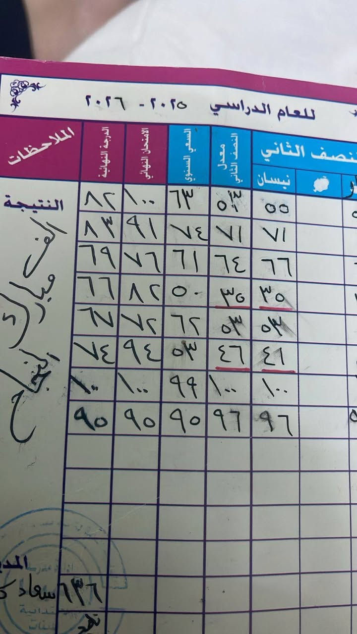 ✨ طلابي الأبطال ✨
ألف ألف مبروك النجاح 🌹
وإن شاء الله أشوف فرحتكم يوم التخرج بشهاداتكم ونجاحكم المستمر 🤍📚
صف الست سما يعني الـ نمبر وان بالدراسة والالتزام 💯
نهتم بكل طالب وننطيه حقه وزيادة، وهدفنا دائمًا نجاحكم وتفوقكم ✨

📚 تدريس لجميع المراحل
ابتدائي • متوسط • إعدادي

📝 متوفر ملازم وامتحانات شهرية ومراجعات مركزة
🌟 متابعة مستمرة وشرح مبسط
🌟 اهتمام بالطالب من كل النواحي
🌟 أجواء مريحة وتشجيع دائم للنجاح
📩 للحجز والاستفسار  

📩 للحجز والاستفسار ***********📞
