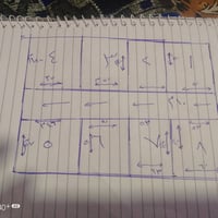 الحويجه المظهوريه • ٢٥٠٠م • ماء وكهرباء