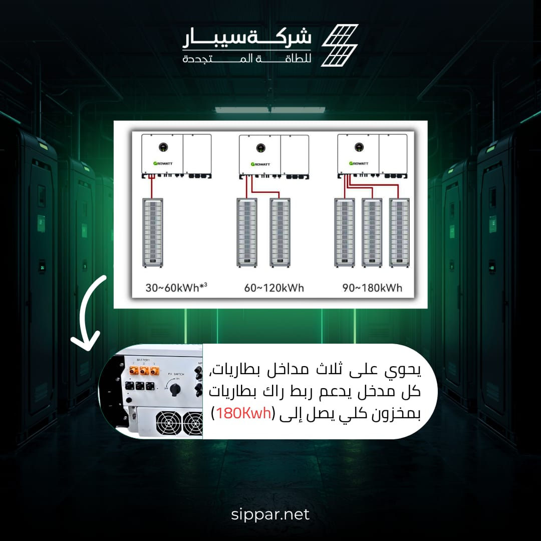 ‏تدرون شنو القادم؟! 
‏المصانع والمشاريع الكبيرة ما تتحمل توقف الكهرباء ولا دقيقة وحدة، لأن السمعة والإنتاج كله يتأثر. ولهذا السبب، شركة سيبار للطاقة المتجددة جابتلكم الحل الأقوى والمضمون بالعراق !
‏نقدملكم العملاق WIT-50KW من شركة GROWATT العالمية.. الإنفيرتر الهجين الأحدث والأقوى للمنشآت والمشاريع الضخمة:
‏⚡ تحويل سريع بلمحة عين: يحول الكهرباء بأقل من 10ms (جزء من الثانية)، يعني خطوط الإنتاج والأجهزة الحساسة ما تطفى ولا تحس بالانقطاع.
‏🏭 قوة أداء مستمرة: يعطيك قدرة خرج صافية ومستمرة تبلغ 50KW بنظام 3 فيز (3Phase).
‏☀️ يتحمل منظومة ضخمة: يدعم ربط ألواح شمسية بقدرة عملاقة تصل إلى 100KW.
‏🔗 ربط مشترك مفتوح: تكدر تربط حتى 10 أجهزة سوية على التوازي لتجهيز محطات ومشاريع ضخمة جداً.
‏🔋 خزان طاقة جبار: يدعم ربط منظومة بطاريات ضخمة بسعة تخزين كلي توصل لـ 180Kwh.
‏ويا سيبار.. أمّن شغلك، واخلص من مصاريف المولدات والوقود والتصليح.
‏اقلب الشاشة حتى تشوف التفاصيل كاملة بالتصاميم ➡️
‏للاستفسار وتفاصيل الحجز، تواصلوا ويانا:
‏📞 *********** - ***********
‏📞 *********** - ***********
‏🌐 زوروا موقعنا: sippar.net
‏#خلي_عينك_على_سيبار #طاقة_شمسية #العراق #انفيرتر_هجين #Growatt
