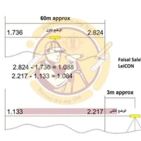 فحص جهاز التسويه Level  من الامور المهمه والاساسيه قبل الشروع في اي عم...