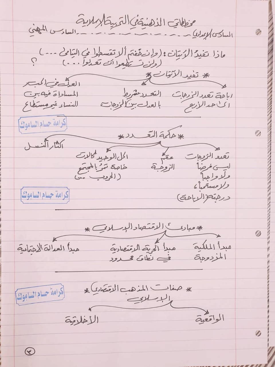 مخططات التربية الإسلامية للسادس الإعدادي و المهني
كرامة حسام الساموك


**إذا كنت صاحب هذا الإعلان وتريد حذفه لأي سبب، رجاءا أرسل رسالة إلى الدعم الفني**
