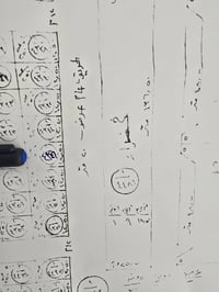 طابو صرف • بلخماس توزيع الجديد • ١٢٥م
