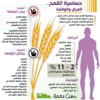 مختبر الشوملي • مختبر باسم • تحليل حساسية الحنطة