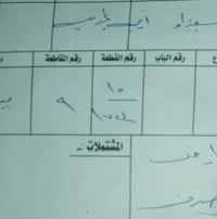 يوجد قطعه 100متر 9بياله للبيع طابو ملك صرف سعر 17 --07872213005//07506...