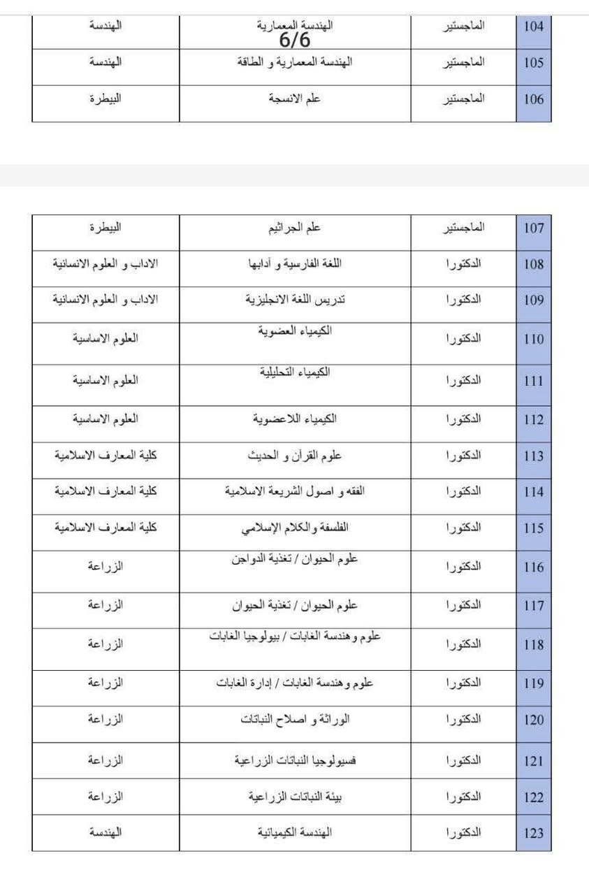 *✨ أقرب جامعة للعراق – فرصتك الذهبية للدراسة في إيران! ✨* 

📢 التسجيل مفتوح حالياً في جامعة *إيلام الحكومية – نفقة خاصة* 
🗓 المباشرة: شهر 2 / سنة 2026

 *🔗 كروب طلاب جامعة إيلام الحكومية:* 
https://chat.whatsapp.com/IQoha4IT3UX68zFOOivxyu?mode=ac_t

 *📍 موقع الجامعة:* 

- تبعد ساعة واحدة فقط عن منفذ مهران
- ساعتين عن منفذ المنذرية
- حوالي 5 ساعات من الموصل

💰 *الرسوم الدراسية للكورس 😗 

- التخصصات الإنسانية: 750 دولار
- التخصصات العلمية والهندسية: 850 دولار
🔺 كورس اللغة الفارسية *(منفصل)* : 550 دولار

🚨 *تبليغ مهم بخصوص المعدل والمقاعد:* 

🔴 المقاعد محدودة جداً – نفقة خاصة فقط

📌 *التخصصات التي تتطلب معدل (65% – 70%):* 

- محاسبة
- قانون
- اللغة الإنجليزية
- اللغة العربية
- علوم القرآن
- إدارة أعمال
- أحياء مجهرية

 *📌 بقية التخصصات:* 

معدل 55% فما فوق

 *القبول حسب الأفضلية وتوفر المقاعد* 

📂 *نرجو* من الجميع الإسراع بجمع وإرسال الملفات

📚 تخصصات الماجستير *المتاحة:* 

 *أولاً – التخصصات الإنسانية:* 
1. محاسبة
2. أدب عربي
3. اقتصاد
4. إدارة أعمال
5. تاريخ
6. علم الاجتماع
7. اللغة الفارسية
8. علوم القرآن والحديث
9. فلسفة وكلام إسلامي
 *ثانياً – التخصصات العلمية:* 
10. كيمياء
11. فيزياء
12. أحياء دقيقة
13. بيولوجيا
14. رياضيات
15. مياه وتربة
16. وراثة ونباتات
17. فسيولوجيا وبيئة النباتات
18. علوم الغابات
19. إدارة الحيوان
 *ثالثاً – التخصصات الهندسية:* 
20. هندسة كهرباء
21. هندسة مدني
22. هندسة معماري
23. هندسة طاقة متجددة
24. هندسة كيميائية
25. هندسة حاسوب
 *رابعاً – التخصصات البيطرية:* 
26. بيطرة – أنسجة
27. بيطرة – جراثيم

 *📚 تخصصات الدكتوراه:* 
1. اللغة الفارسية
2. تدريس اللغة الإنجليزية
3. كيمياء
4. علوم القرآن
5. فقه وفلسفة إسلامية
6. الزراعة – تغذية الحيوان والدواجن
7. علوم الغابات
8. وراثة ونباتات
9. الهندسة الكيميائية

اهلا وسهلا  بكم لتزويدكم بكافة التفاصيل تواصل معنا عبر الواتساب  الاتي👇👇👇  :-
https://wa.me/message/VUZW36TPQXBHG1
او 
0777 598 9000
