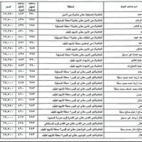 الخالدية • مولدات • تسعيرة مايو