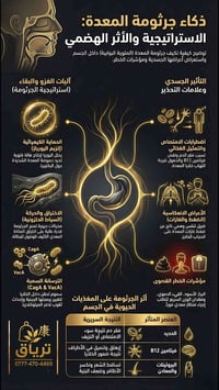 جرثومة المعدة • ترياق الكرخي • فقر الدم