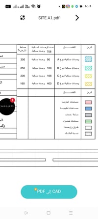 مجمع سكني في الصويرة كامل كل التصميم والارض معدلة احتاج شريك البناء أو...