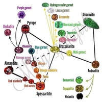 أحجار كريمة • ياقوت • حجر الشمس