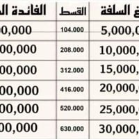 سلف مصرف الرافدين دفاع وداخليه نفس اليوم تستلم ‏‪07881154608‬‏