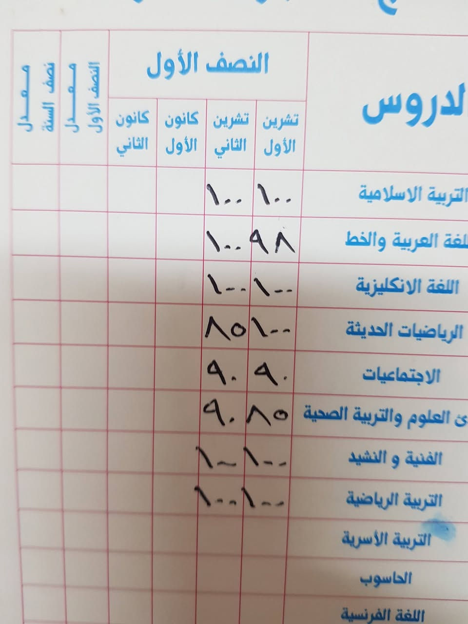 📚 إعلان تتوفر دروس خصوصية لكافة المواد الدراسية لطلاب المرحلة الابتدائية والأول والثاني المتوسط.
✅ شرح مبسط ومتابعة مستمرة
✅ تقوية وتأسيس في جميع المواد
✅ تحضير وأمتحانات شهرية ويومية
✅ معالجة الضعف الدراسي ورفع المستوى
✏️ كما تتوفر دورات تأسيس وتقوية للطلاب الذين يعانون من ضعف في القراءة والكتابة باللغتين العربية والإنكليزية، بأسلوب مبسط وخطوات تدريجية حتى إتقان المهارات الأساسية.
📍 المكان: (بلوك B3)
🌟 التأسيس الصحيح هو بداية التفوق والنجاح. 🌟
📚 إعلان تتوفر دروس خصوصية لكافة المواد الدراسية لطلاب المرحلة الابتدائية والأول والثاني المتوسط.


**إذا كنت صاحب هذا الإعلان وتريد حذفه لأي سبب، رجاءا أرسل رسالة إلى الدعم الفني**