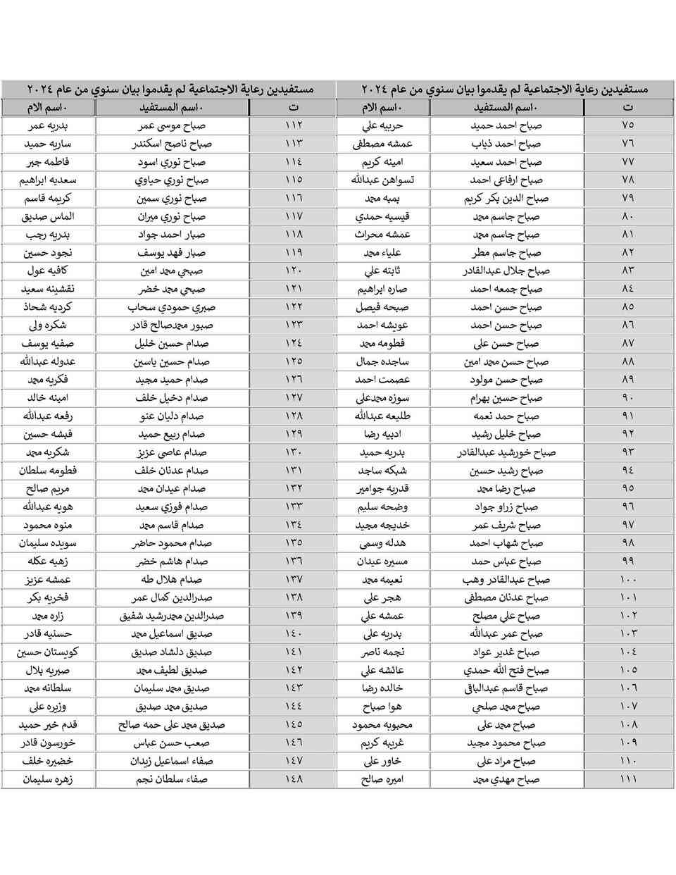 #تنويه_عاجل

دعا قسم الحماية الاجتماعية للرجال في كركوك (#الوجبة_الرابعة) من مستفيدي الرعاية الاجتماعية المذكورة أسمائهم في القوائم المرفقة ممن لم يكملوا (#البيان_السنوي) من عام 2024 إلى سحب البيان السنوي ورقياً وإرفاقه مع التقارير الطبية لذوي الإعاقة والاحتياجات الخاصة والمستمسكات الثبوتية وتسليمه للجان الفرعية الموزعة على الأقضية والنواحي الخاصة بهم (خلال فترة عشرة أيام من تاريخ الإعلان) وذلك تجنباً لإيقاف إعاناتهم فعلى الراغبين بعمل البيان السنوي في مكتبنا مراجعة #مكتب_اليمان لخدمات الرعاية الاجتماعية #المكتب_الرسمي والممثل الوحيد لموقع تعيينات العراق في محافظة كركوك
(كركوك-حي الخضراء-شارع المعارض الرئيسي-فرع عمارة مجمع النجوم السكني)
- هواتف المكتب: (*********** - *********** - ***********)
- أوقات العمل كل يوم (من الساعة الـ9 صباحاً إلى الإفطار)
- رابط عنوان المكتب على الخريطة https://bit.ly/3LLNRw7

* ليصلك جميع اخبار الرعاية تابعنا على الروابط التالية:
‌‎‌‎- قناتنا في التليكرام t.me/molsakirkuk
‌‎‌‎- قناتنا في الواتساب bit.ly/3tEm3nD
‌‎‌‎- قناتنا في الفايبر bit.ly/3KwcMn8
‌‎‌‎- تيك توك bit.ly/3RGMZMi
‎- الفيس بوك facebook.com/molsa.kirkuk
‎- موقعنا الرسمي www.t9iq.com

