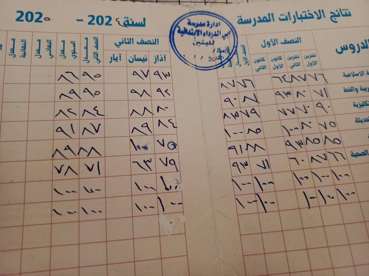 الى جماعه دور الثاني يعلن الاستاذ احمد حسين الشيباني
عن استقبالة للطلاب المكملين والراسبين للصف السادس ابتدائي وبسعار مناسبة
الاستفسار الاتصال على رقم ***********
