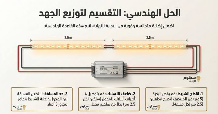 مو كل ضوة هو (إنارة)، ومو كل بيت يحسسك بالراحة إذا ما كانت إضاءته مدروسة! 💡✨
​اليوم جبنالكم بروفايل الإنارة (الموديل: XT438) اللي صار الخيار الأول للمهندسين وأصحاب الذوق الرفيع بالعراق. ليش هذا الموديل بالتحديد؟
​اناقة الدفن: يگعد وي الجبسم بورد أو الخشب بكل انسيابية، وما يبين منه غير خط الضوء الصافي. (القياس: 21 ملم عرض × 9.8 ملم ارتفاع).
​وداعاً للحرارة: مصنوع من ألمنيوم عالي الجودة يبرد شريط (اللد) ويخلي عمره أطول.
​إضاءة مريحة للعين: الغطاء الثلجي (PC cover) يوزع الضوء بنعومة، يعني ماكو (نقاط) تزعج العين، بس ضوء هادئ وراقي.
​ألوان ترهم لكل ديكور: متوفر باللونين الملكيين (الأسود الفخم والأبيض الناصع).
​ليش تختار (سجّلوم للإنارة)؟
​لأننا نعرف إن بيتك هو مملكتك، نوفرلك الأدوات اللي تحول أي ركن بالبيت إلى لوحة فنية. هذا البروفايل يجي كامل ويه (سداداته وكليبساته) حتى يكون شغلك نظيف ومضبوط 100%.
​📍 بغداد - عـكد النصارئ 
📞 للحجز والاستفسار، راسلونا على الخاص أو اتصلوا بنا على: ***********
​(سجّلوم للإنارة.. بيتك يستحق الأفضل)
