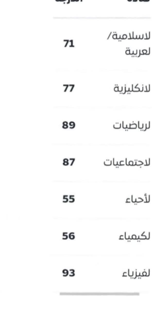 ست تبارك للدروس الخصوصيه لدراستين العربيه والكرديه مدرسة اختصاص ضمان درجات عاليه 100% لجميع المواد ولجميع الدروس
سعر ماده ب50الف بشهر 

عنوان شوراو يكيتي 
***********
