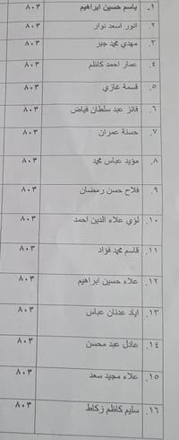 محله803 اخواني اصحاب الاراضي المصفره الرجاء التوجه غدا صباحا الى بلدية...