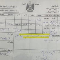 قطعة أرض • ٢٠٠م • بالسند