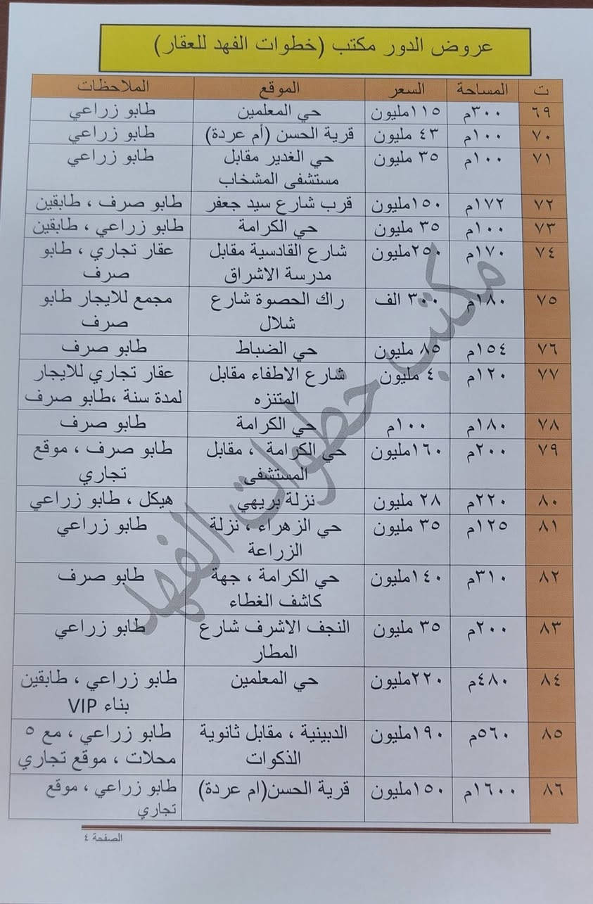 #عروض_اليوم_22_5_2026
#الدور_وقطع_الاراضي_الزراعي_والطابو
#مكتب_خطوات_الفهد_للعقار
#اللهم_صل_على_محمد_وال_محمد
#على_بركة_اللة_
#في_النجف_عامةً_وخصوصا_قضاء_المشخاب_
#ولتسهيل_مهمة_الطلب_والعرض_على_زبائننا_الكرام_
#ماعليكَ_غير_ذكر_تسلسل_العقار_بالتعليقات_فقط_
#نرسلك_التفاصيل_كاملةً_سعر_نهائي_موقع_وغيرها_
#مكتب_خطوات_الفهد_طريقك_الاسهل_للعقار
#المكتب_مجاز_رسميا_وحسب_الضوابط
#شعار_المكتب_الثقة_والتعامل_بما_يكفل_حق_الطرفين_
#موقع_المكتب_النجف_الاشرف_قضاء_المشخاب_
#شارع_الف_هلا_مجاور_شركة_زين_ومعجنات_الراقي_
#للاستفسار_الاتصال_على_الارقام_التالية_
*********** أبو فهد
*********** عبدالله
*********** رقم المكتب
#يوجد_واتساب_وتلكرام
