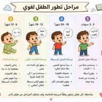 د.ياسر الزيادي إختصاص طب الأطفال وحديثي الولادة بغداد / رحمانية الشعلة...