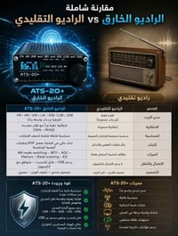 ATS-20+ • راديو استقبال • فك تشفير SSB