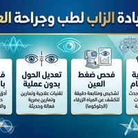 عيادة الزاب • فحص البصر • نظارات طبية