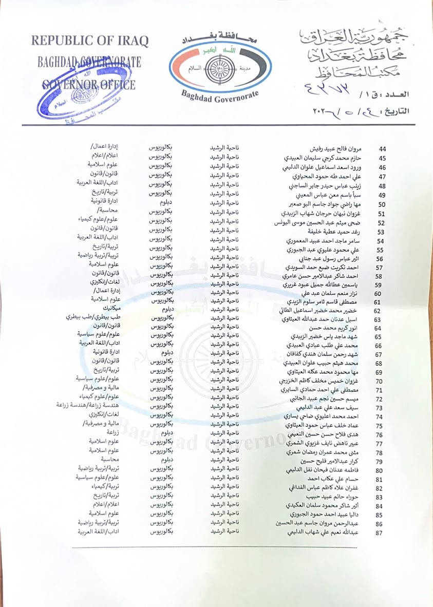 تعلن مديريتنا عن أسماء الفائزين بعقود (11 ألف درجة وظيفية) ضمن تخصيصات مجلس المحافظة، والمدرجة أسماؤهم في القوائم المنشورة.

وعليه، تدعو المديرية السادة الفائزين إلى مراجعة مقر المديرية لغرض إكمال إجراءات العقد، وذلك خلال أوقات الدوام الرسمي، مستصحبين معهم المستمسكات الأصلية المطلوبة، وهي:

- البطاقة الوطنية الموحدة  
- بطاقة السكن  
- عدد (2) صورة شخصية حديثة  

             ومن الله التوفيق

   مع تحيات اعلام
مديرية ناحية الرشيد


**إذا كنت صاحب هذا الإعلان وتريد حذفه لأي سبب، رجاءا أرسل رسالة إلى الدعم الفني**