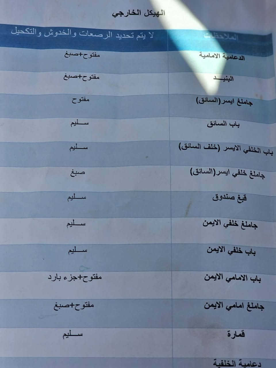 سلام عليكم للبيع 
نيسان فورنتيرا موديل 2019 
حادثه جاملغ وبنيد مكينه مامفتوحه كير محرك مشروطات رقم كامل مصفره من كلشي سنويه بسمي باقي بس على اللوحات استلمهن مكاني 
بابل الهاشميه 
السعر 170 وبيه مجال 
***********
