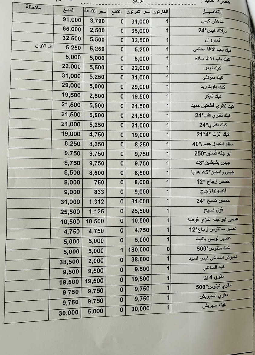 سلام عليكم 

موجود كلشي من حلويات + اجباس + منظفات + البان + عصاير + جكاير

توصيل 🚚  مجاناً 
داخل الشعب و مناطق مجاور 

الهاتف
***********
