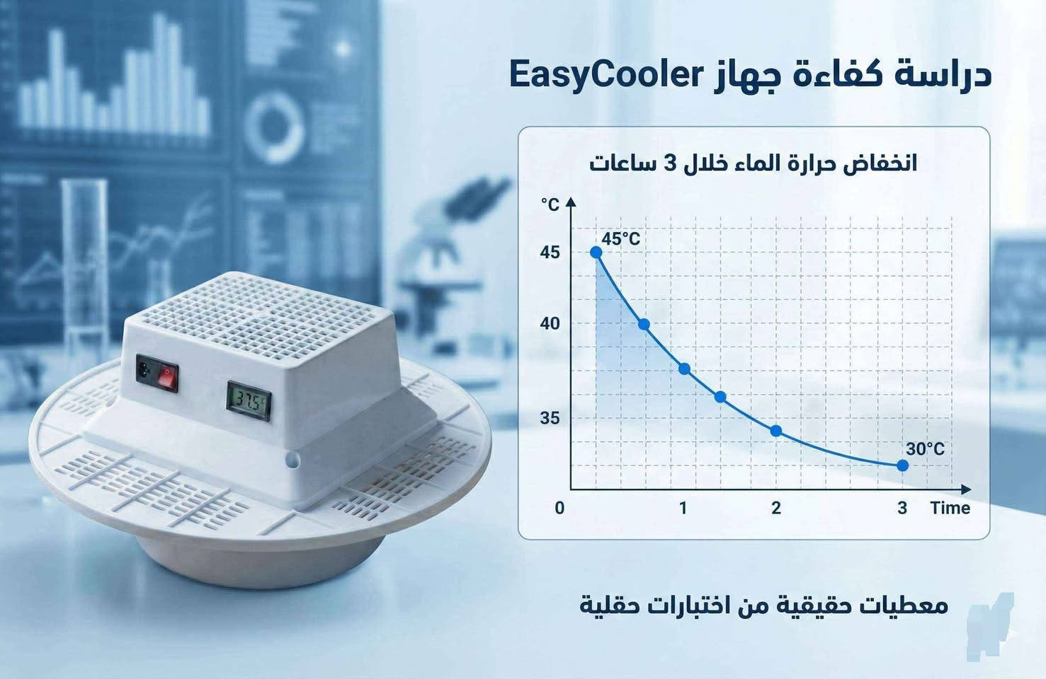 جهاز تبريد مياه الخزانات

الاستخدامات

جهاز Easy Cooler هو جهاز تبريد مبتكر يستخدم لتقليل درجة حرارة الماء وتوفير هواء بارد ومنعش في المناطق الحارة. يعتبر هذا الجهاز الحل الأمثل للاستخدام لخزانات المياه لانه يوفر تبريد سريع وفعال. يمكن استخدامه في المنازل، المكاتب، المحلات التجارية، وأماكن العمل.

المميزات

التصميم العصري:

جهاز تبريد Easy Cooler يتمتع بتصميم عصري مدمج، مناسب لجميع أنواع الخزانات.

الطاقة والكفاءة:

يعمل الجهاز بربع امبير فقط.

يعمل الجهاز باستخدام سلك كهربائي بقدرة تصل إلى 150 سم

مما يوفر سهولة في التحريك والتوصيل بالمقابس الكهربائية.

يتميز بكفاءة عالية في تبريد الهواء بسرعة.

مؤشر درجة الحرارة:

يحتوي الجهاز على شاشة رقمية لعرض درجة حرارة الماء بشكل دقيق، مما يساعد المستخدمين على متابعة درجة حرارة المياه المتدفقة.

سهولة الاستخدام:

يحتوي الجهاز على زر تشغيل وإيقاف يسهل تشغيله وإيقافه. كما يتمتع بتصميم مريح لضمان الاستخدام الطويل دون أي تعب أو مجهود.

مواد عالية الجودة:

الجهاز مصنوع من مواد بلاستيكية متينة وموثوقة (ABS)، مما يضمن عمرًا طويلاً وأداءً عاليًا.

محتويات الصندوق

جهاز تبريد Easy Cooler

سلك كهربائي ببطارية (طول 150 سم).

الملاحظات

يمكن تشغيل الجهاز في أي مكان مع توفر الكهرباء.

الجهاز مناسب للاستخدام مع الخزانات الكبيرة و الصغيرة التي تحتاج إلى تبريد الماء في الصيف.

تأكد من تنظيف الجهاز بانتظام لضمان أداء ممتاز.

تأكد من عدم غسل المنتج

القياسات:

الكارتون:

الطول: 50 سم  العرض: 50 سم  الارتفاع: 23 سم.

المنتج:

القطر: 46 سم  الارتفاع: 22 سم

طول سلك الكهرباء: 150 سم

طول سلك قياس درجة حرارة الماء: 90 سم الفارس, صلاح الدين


**إذا كنت صاحب هذا الإعلان وتريد حذفه لأي سبب، رجاءا أرسل رسالة إلى الدعم الفني**