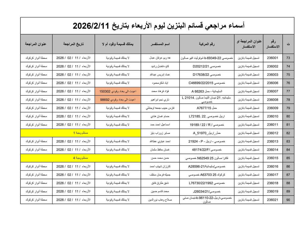 🛑 كابون بنزين كركوك
🔥 وجبــة جديــــدة 🔥
📢 أسماء المراجعات إلكترونياً (كابون البنزين)
━━━━━━━━━━━━━━━━━━
✅ المستمسكات المطلوبة للمراجعة:
📌 هوية موحدة
📌 بطاقة السكن
📌 البطاقة التموينية
📌 البطاقة السنوية
📌 صورة للسيارة
🔹 جميع المستمسكات استنساخ ملون + الأصلية معك
📍 مكان المراجعة:
محطة الأنوار
(طريق المطار – قرب مجسر حزيران)
━━━━━━━━━━━━━━━━━━
🚀 التقديم على كابون البنزين
تقدر تقدم عن طريق:
🏢 مكتب الجميلي للطباعة والاستنساخ والتصوير 
📂 المستمسكات المطلوبة للتقديم:
✔️ موحدة
✔️ سكن
✔️ تموينية
✔️ سنوية
📍 مراجعة مكتب الجميلي مباشرة
━━━━━━━━━━━━━━━━━━
📢 سارع بالمراجعة قبل الزخم
والله يوفق الجميع 🤍

مكتب الجميلي للطباعة والاستنساخ والتصوير 

#العنوان كركوك / حي الواسطي / مجاور مول المتوكل
***********
***********
***********

قناة مكتبنا على التليگرام https://t.me/aljumily00

موقع 📛 مكتبنا على خرائط گوگل 👇🏻👇🏻
https://maps.app.goo.gl/3mGd4kyySJHSD6Ur7

