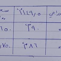 قطع اراضي للبيع في زراعي الشالجية طابو زراعي سند 25  مكتب البركة للعقا...