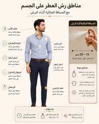 عطور تركيب • ثبات العطر • الرمادي شارع 40