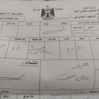 للبيع عرصه ١٠٠ م بحي الربيع طابو صرف سند رقمها ١٥٠٦١٤ بأسمي موقع ممتاز...