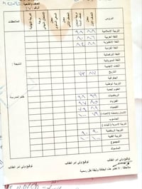 🙏 الحمد لله الذي صدق وعده "إِنَّ لِلْإِنسَانِ مَا سَعَىٰ" صدق الله الع...