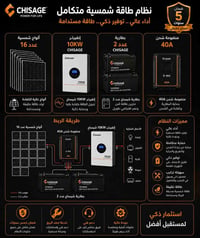 منضومه 40 امبير للاتصال 07829054223