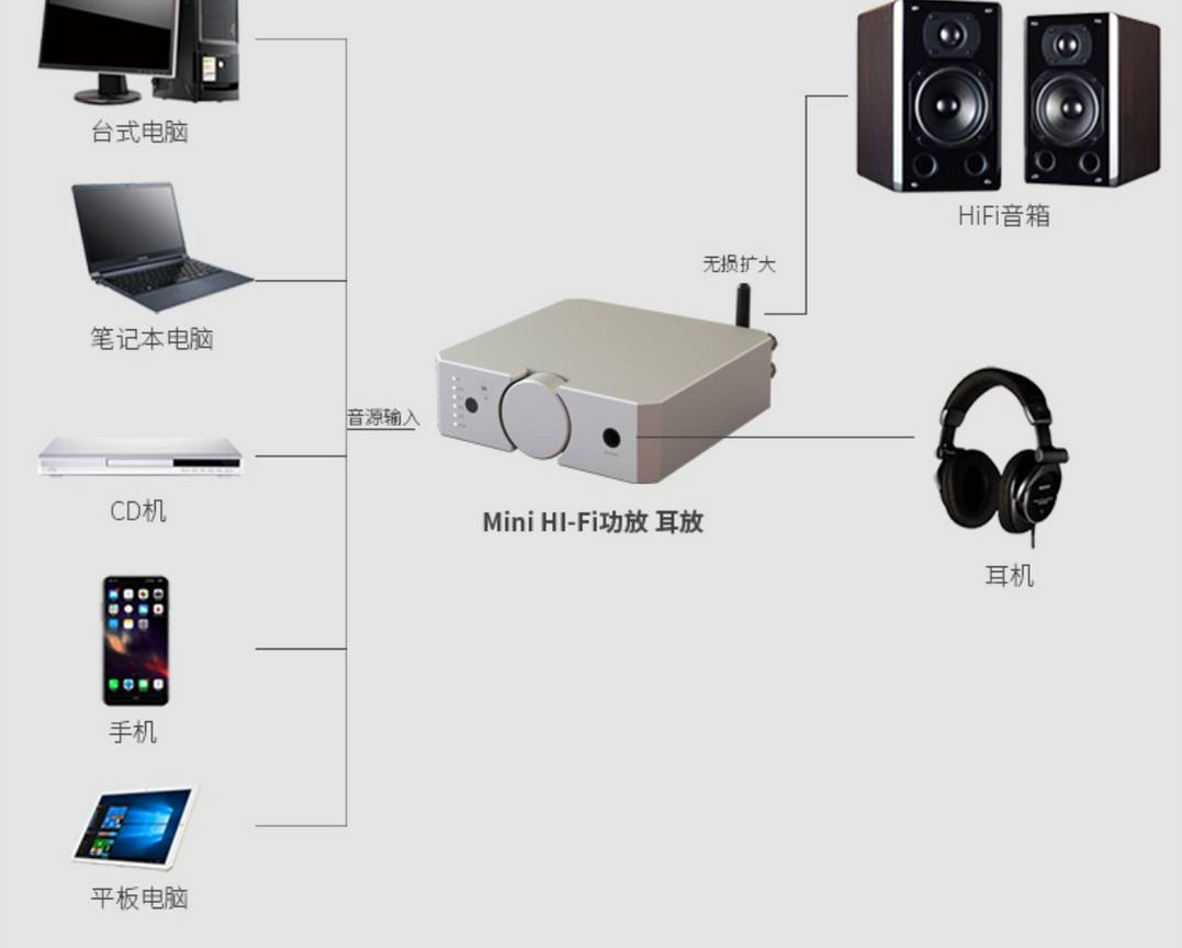 مكبر صوت عالي الدقه 
متعدد المخارج غير مستخدم pincel_us AMP25


**إذا كنت صاحب هذا الإعلان وتريد حذفه لأي سبب، رجاءا أرسل رسالة إلى الدعم الفني**