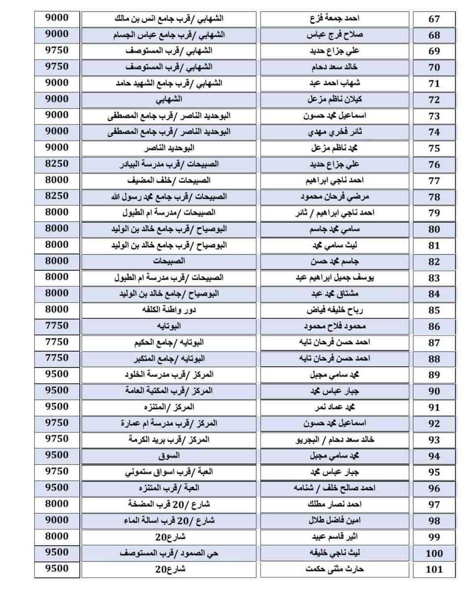 تسعيرة مولدات قضاء الكرمه لشهر ١


**إذا كنت صاحب هذا الإعلان وتريد حذفه لأي سبب، رجاءا أرسل رسالة إلى الدعم الفني**