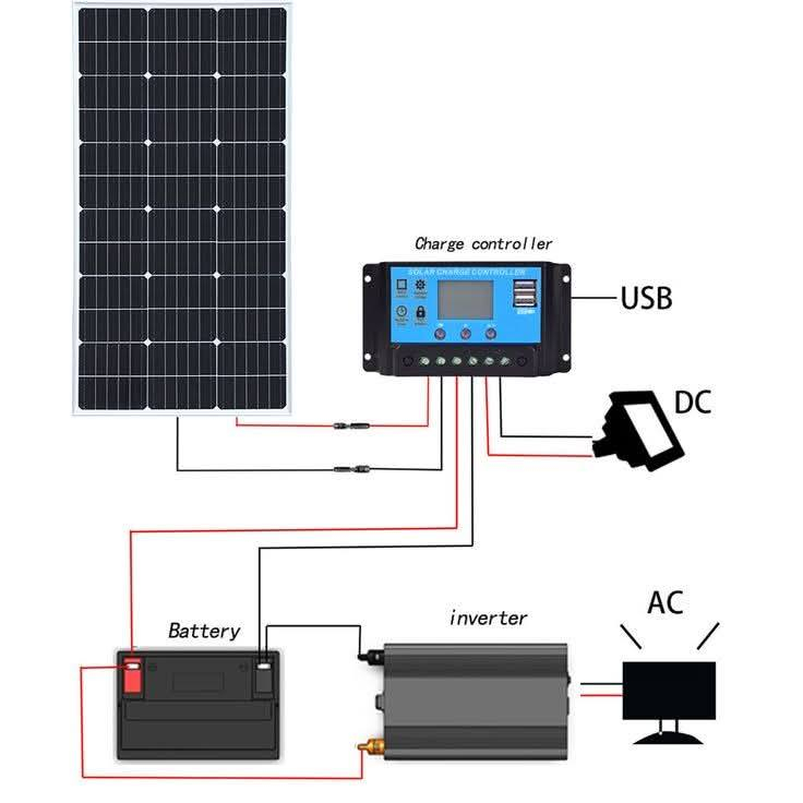 كامله سعر 60الف قفل
لوحه طول 20

عر34

30Aمنظم

عاكسه 300واط


**إذا كنت صاحب هذا الإعلان وتريد حذفه لأي سبب، رجاءا أرسل رسالة إلى الدعم الفني**