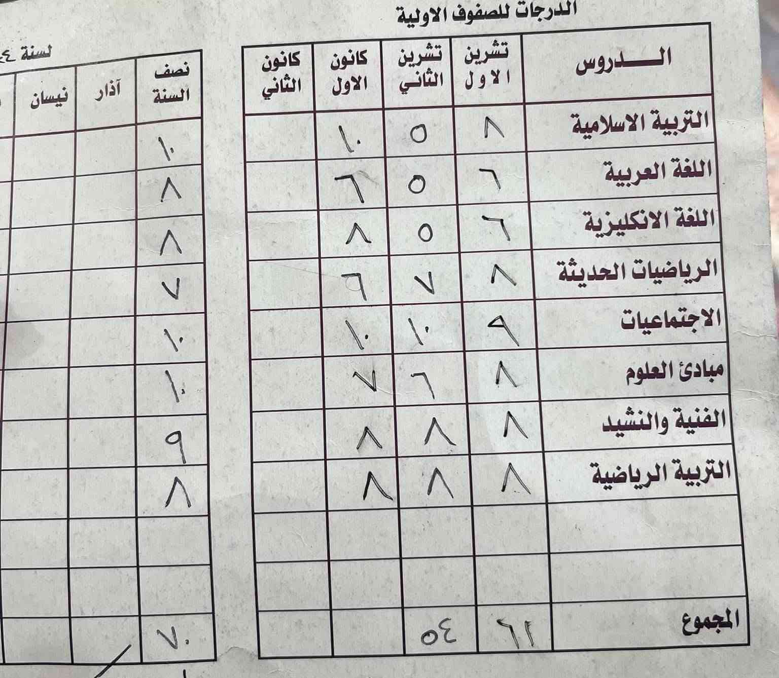 بسم الله الرحمن الرحيم معلمة للتدريس الخصوصي لجميع المواد المرحلة الابتدائية ومن الله التوفيق للأستفسار على الخاص


**إذا كنت صاحب هذا الإعلان وتريد حذفه لأي سبب، رجاءا أرسل رسالة إلى الدعم الفني**