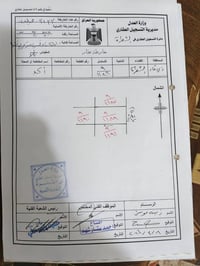 القطعة للبيع التفاصيل على الرقم ٠٧٨٠٧٦٣٨٧٩٧