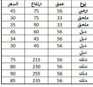 معمل السلام للمرمر والكوارتز
التسليم خلال يوم واحد فقط 

عروض مميزة للكوارتز الدرجة الاولى

كوارتز ستندر 60 
كوارتز سادة 70 
كوارتز دمار 80 
كوارتز صاجي 85 
بورسلين 90

عروض مميزة للكوارتز الدرجة الثانية 
كوارتز ستندر 55$
كورارتز دمار خفيف 75$
كوارتز دمار خشن 75$
كوارتز صاجي 80$
بورسلين85$
اسعارنا تنافسية متخصصون بتجهيز كافة شركات المطابخ  ومعارض المطابخ ومعامل النجارة ومعامل الألمنيوم بأجود انواع الكوارتز مع ضمان حقيقي مع اسعار عمل وتجهيز علب الكاونترات بأسعار مناسبة وجودة ومتانة تصنيع عالية 

عنوان المعمل :-
ابو غريب قرب جسر الزيتون 

📞 للتواصل معنا 
والتوصيل مجاني داخل بغداد 
***********
‏‭***********
