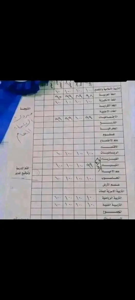 سلام وعليكم اني مدرسة خصوصي اخذ جميع المراحل المتوسط ع والاعدايه وبسعر مناسب.


**إذا كنت صاحب هذا الإعلان وتريد حذفه لأي سبب، رجاءا أرسل رسالة إلى الدعم الفني**